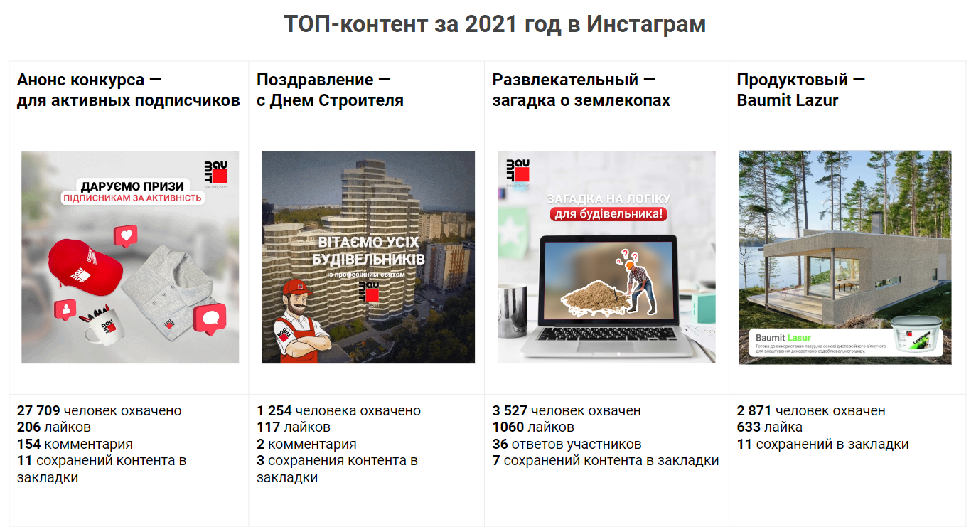 ТОП-контент для продвижения тренингов в SMM